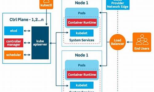 kubernetes 源码 书